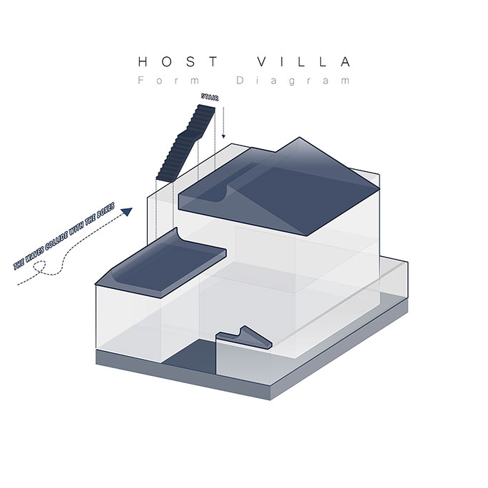 Host Villa Host Villa